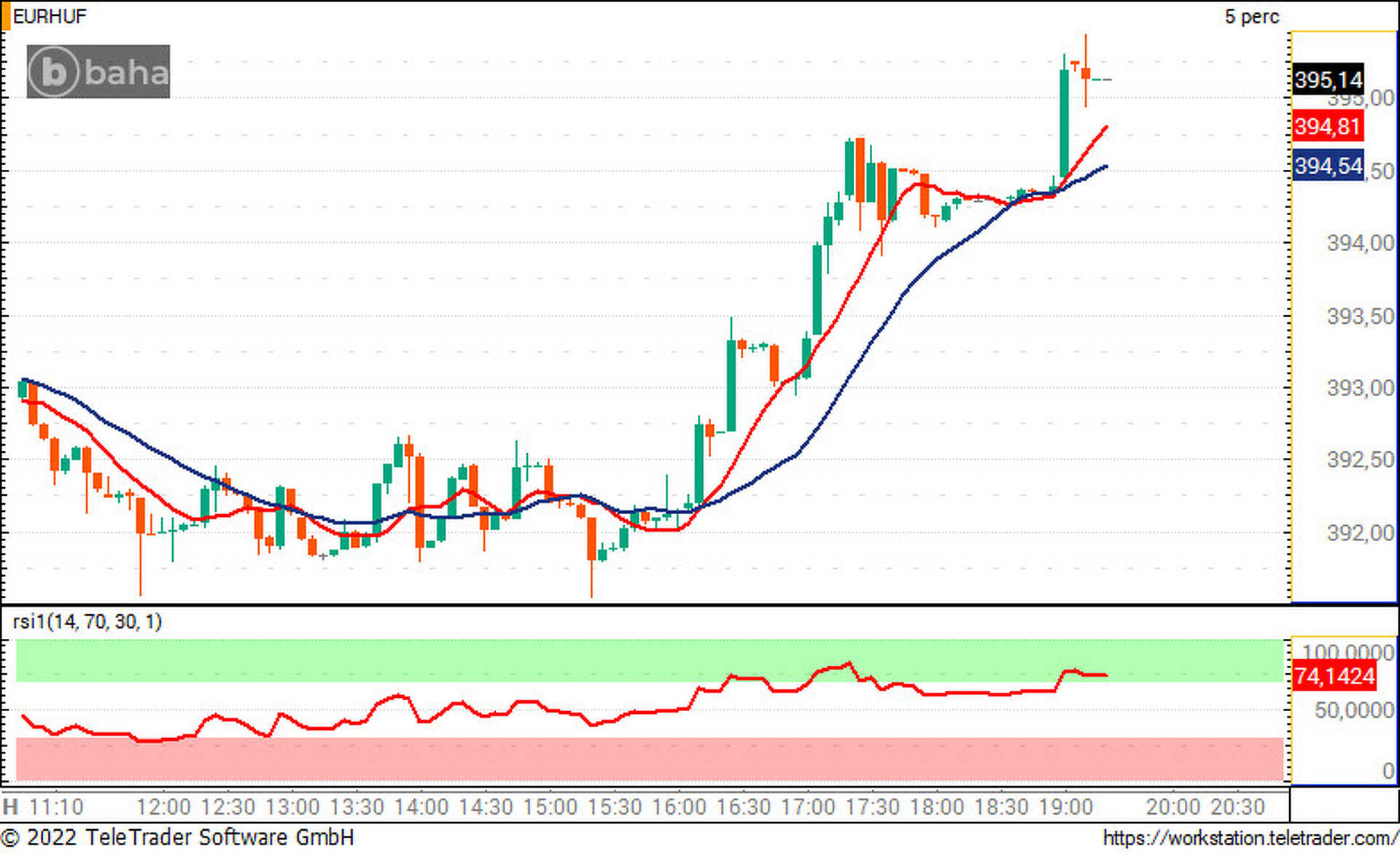 400 Forint K zel ben J r Az Eur rfolyama