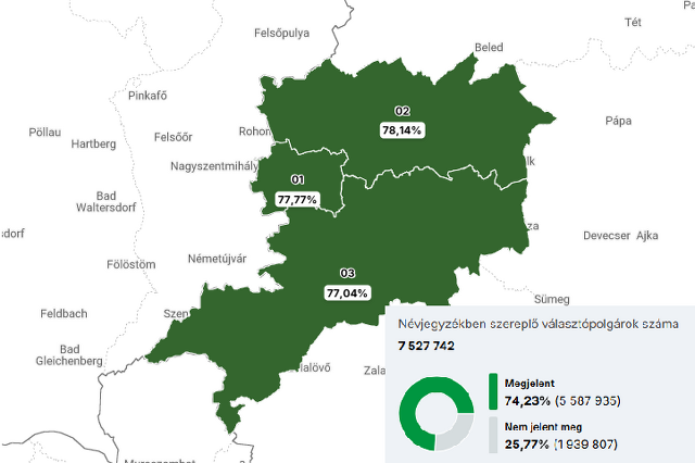 Választás 2026 - Vas megyei adatok 17:00