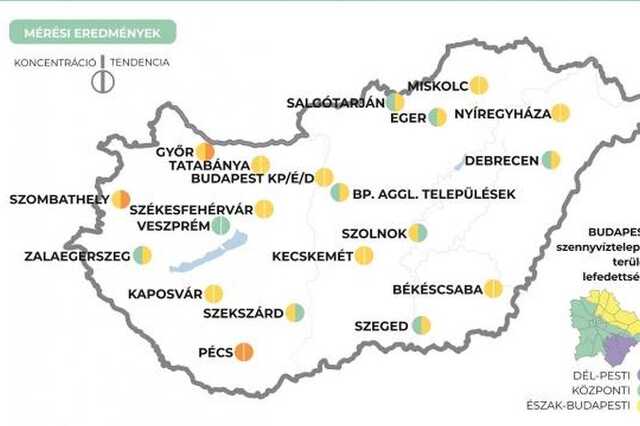 Szennyvíz