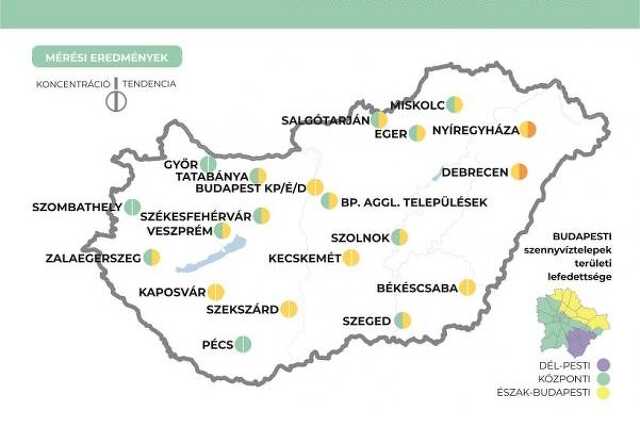 Szennyvíz koncentráció