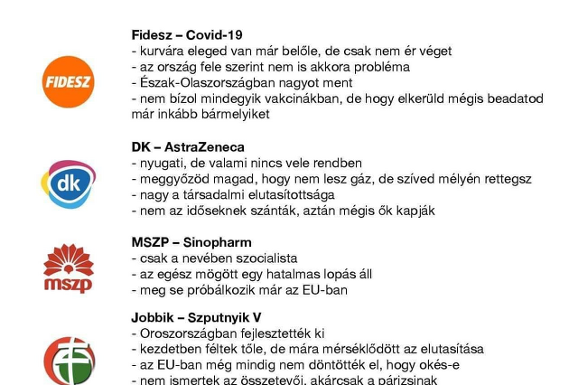 Covid, vakcinák és pártok