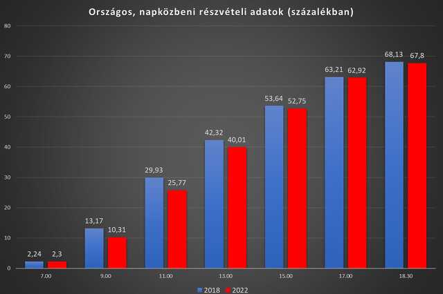 részvételi adatok 18:30