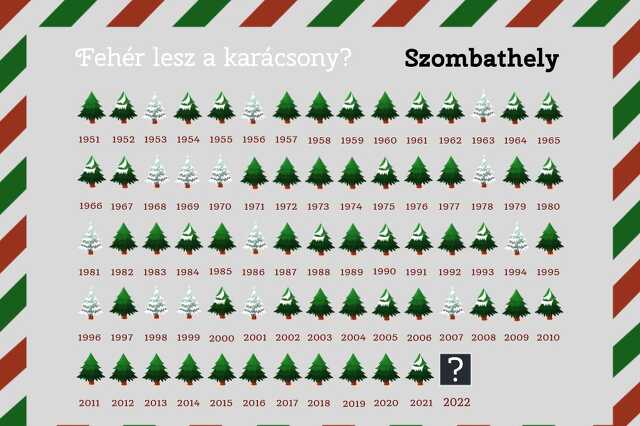 Havas karácsonyok Szombathelyen