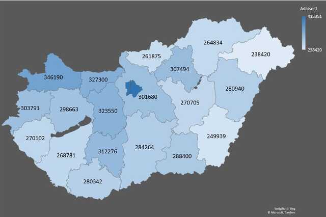 Nettó fizetések Magyarországon