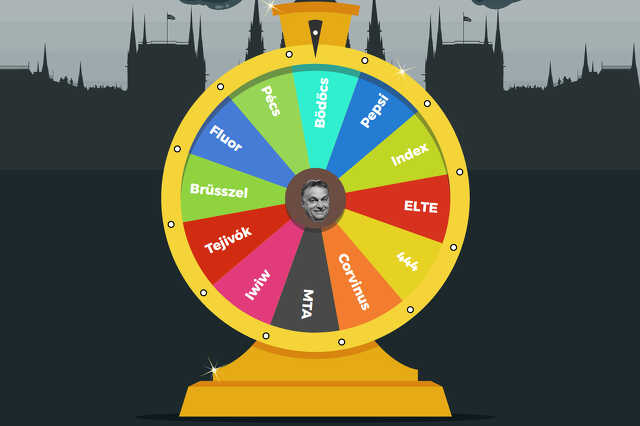Hatalomkerék
