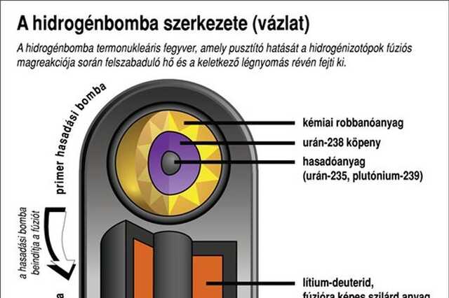mti hidrogénbomba címlapkép