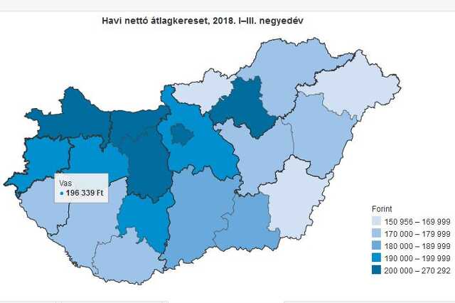 Vas megye gazdaság