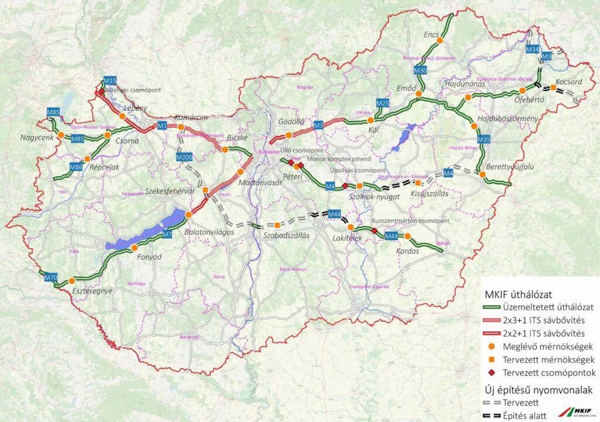 Az MKIF gyorsforgalmi úthálózata