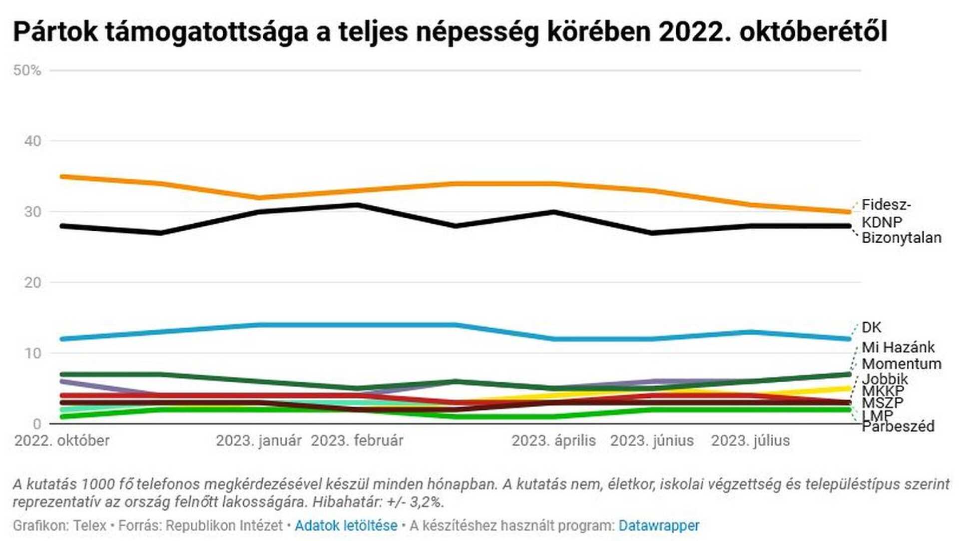 Republikon közvélemény-kutatás
