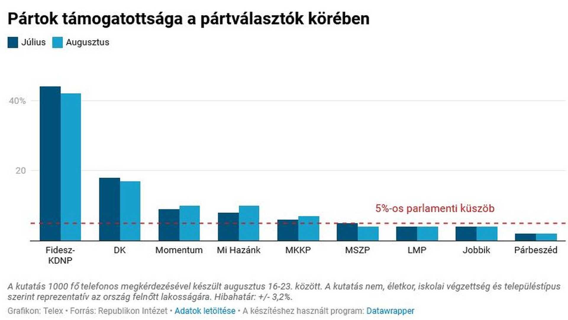 Republikon közvélemény-kutatás