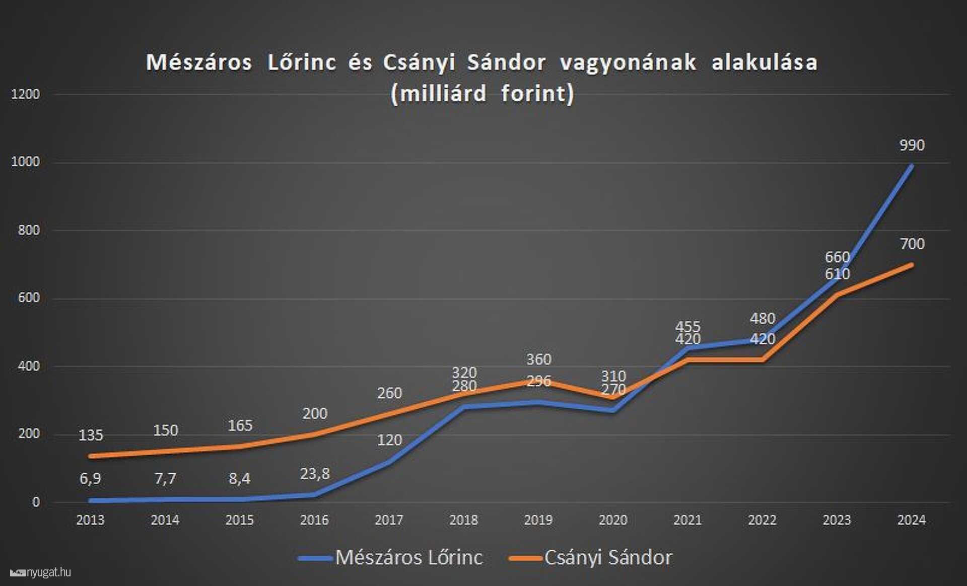 Sokaknak unalmas, de egyszer majd biztos jó filmet lehet forgatni erről