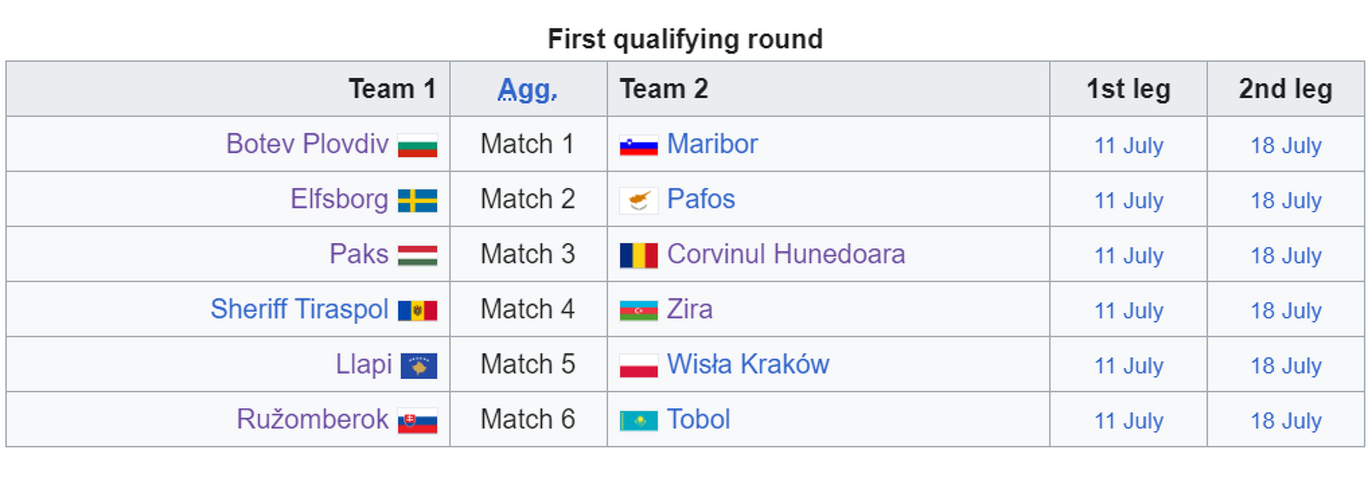 Az Európa-liga selejtezőjének első fordulója