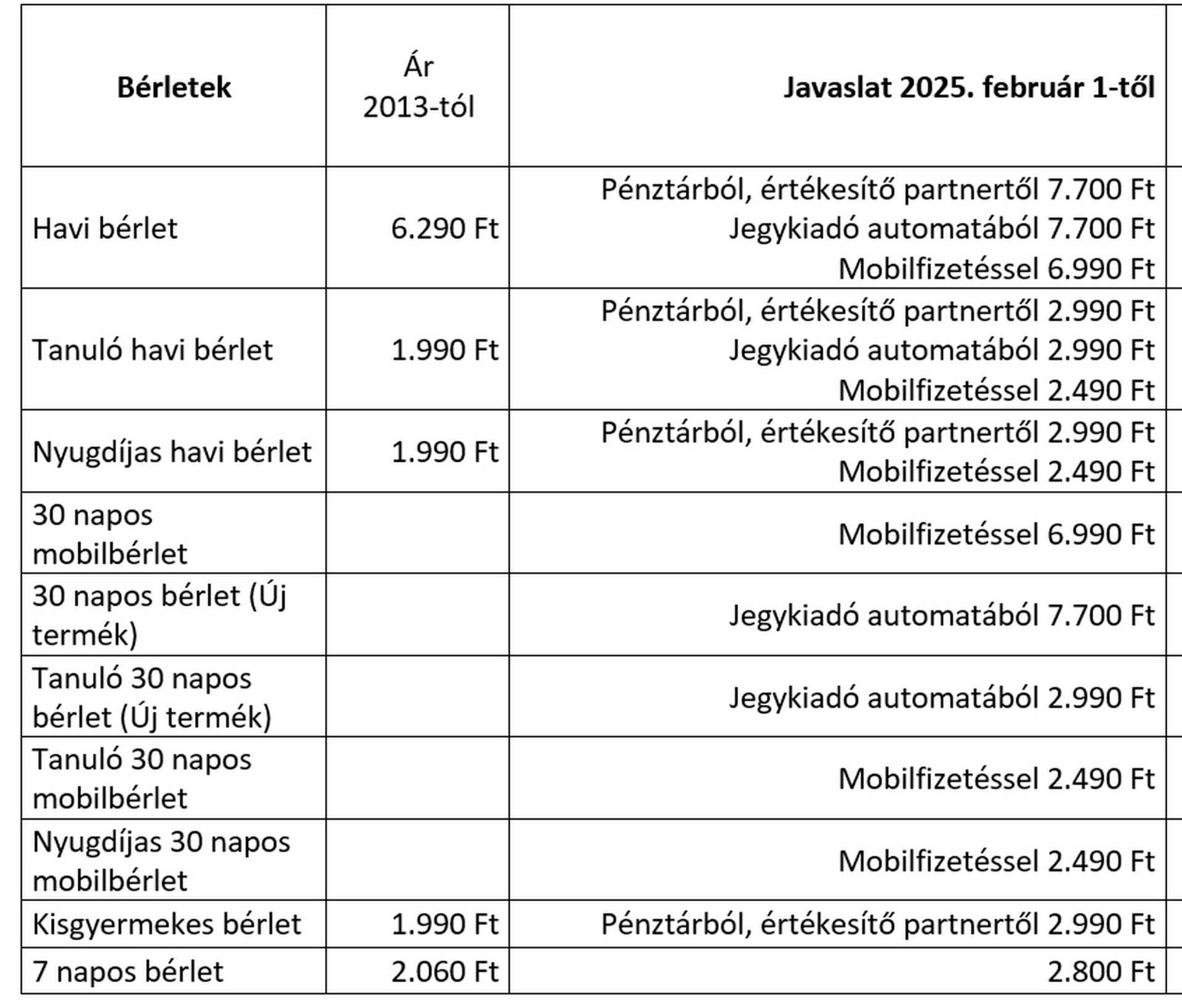 Buszejgyek és bérletek ára 2025 január 1-től