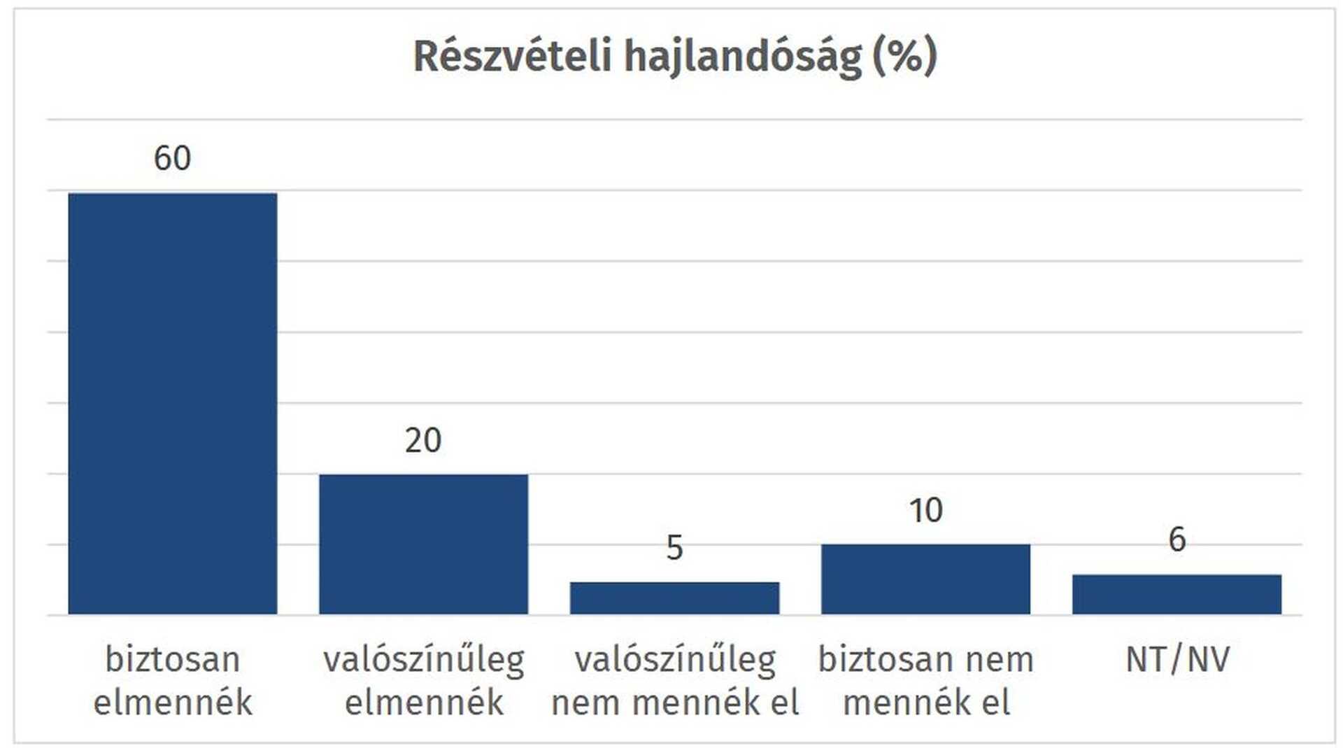 Republicon kutatás