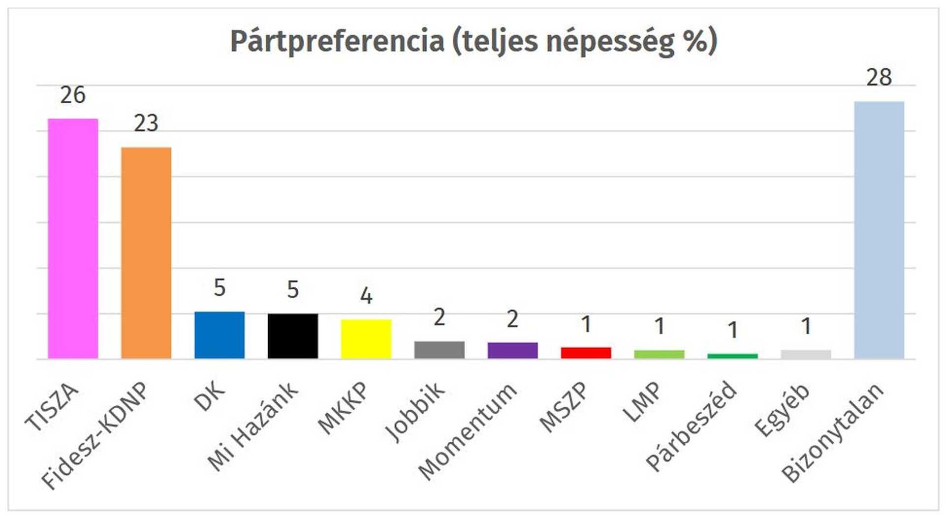 Republicon kutatás