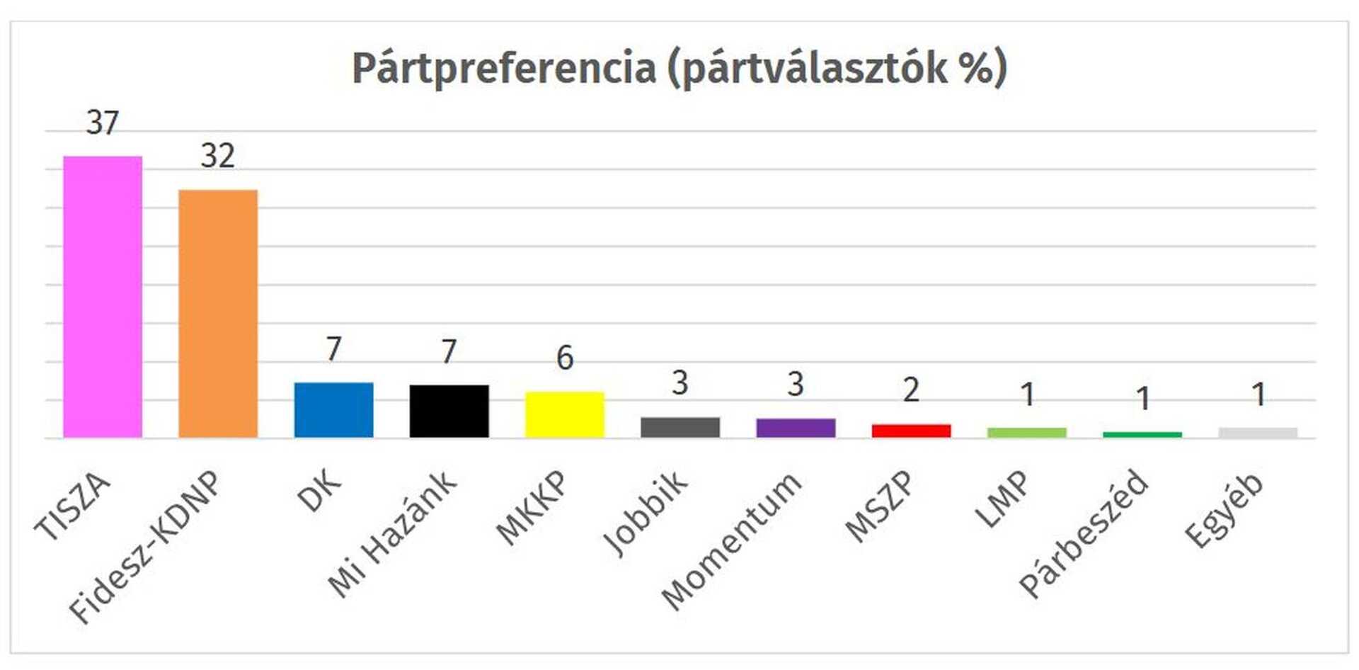 Republicon kutatás
