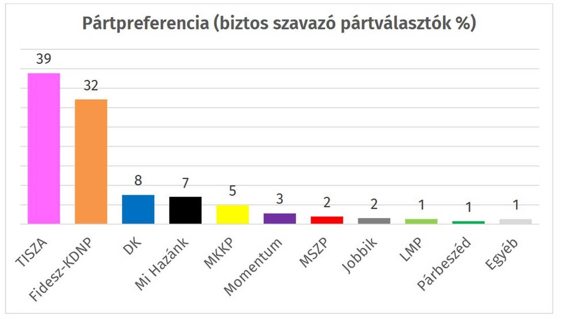 Republicon kutatás