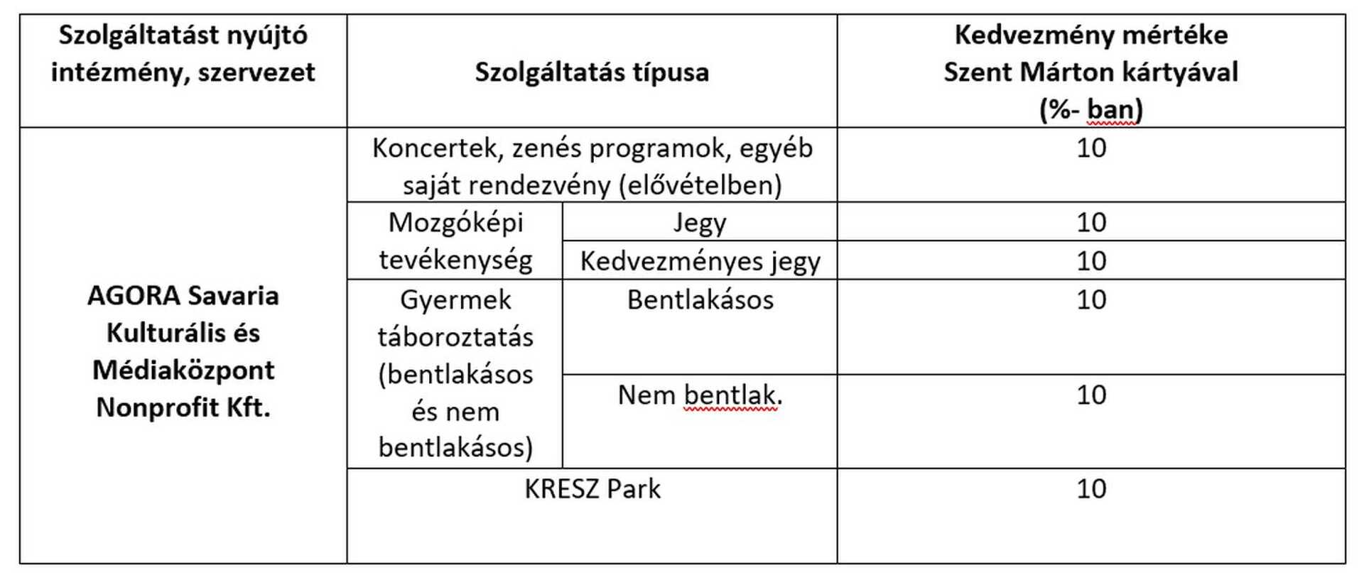A Szent Márton-kártya kedvezményei az Agorában