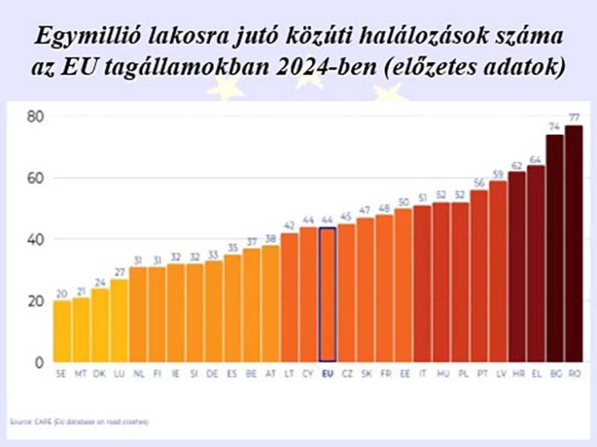 Baleseti statisztika