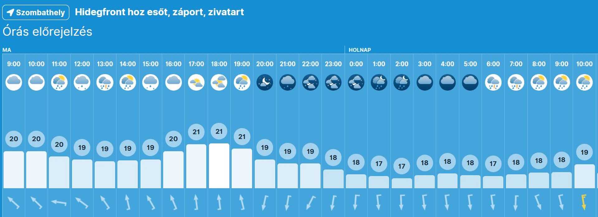 Előrejelzés a karnevál első napjára