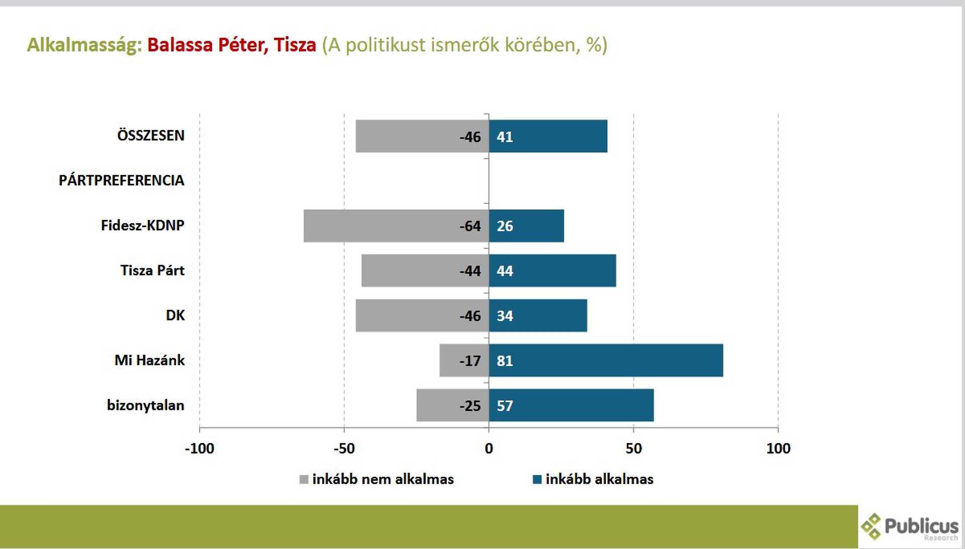 Publicus közvélemény-kutatás Vas 1. 