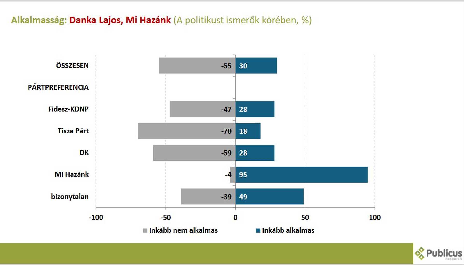 Publicus közvélemény-kutatás Vas 1. 