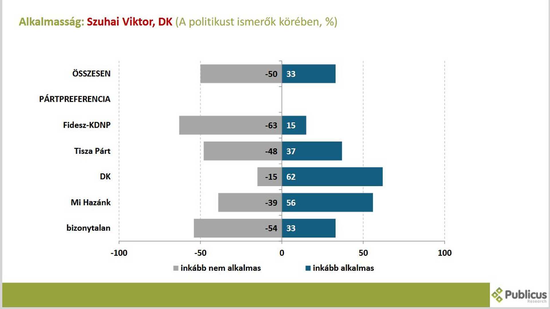 Publicus közvélemény-kutatás Vas 1. 