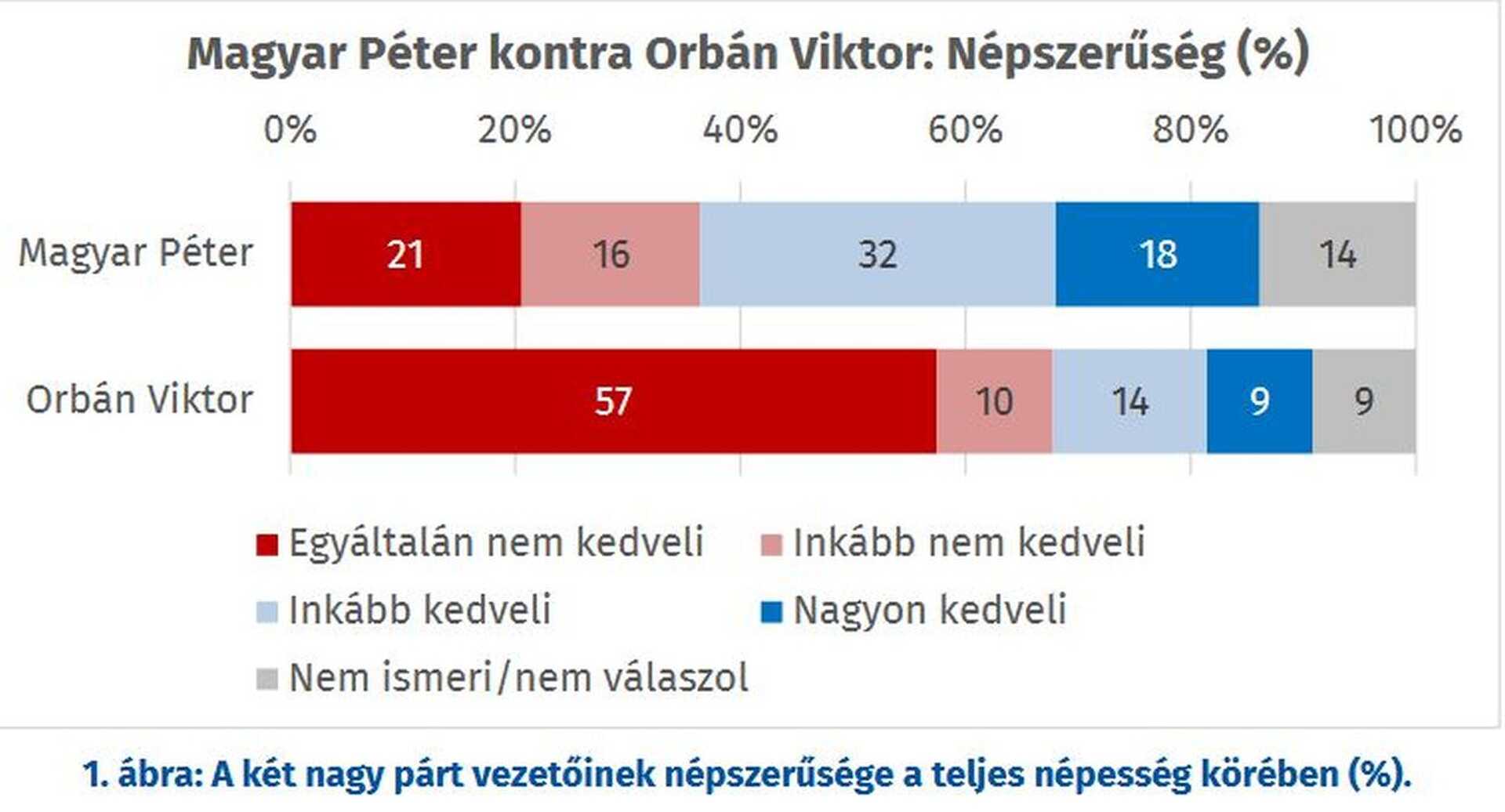 Republikon kutatás: pártelnökök versenye