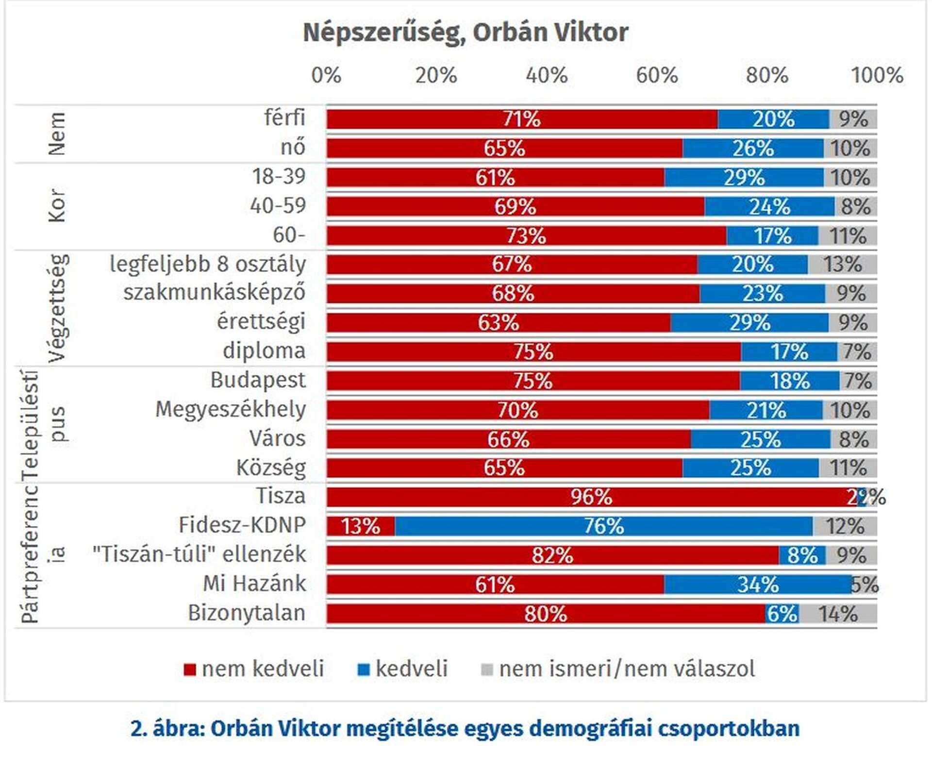 Republikon kutatás: pártelnökök versenye