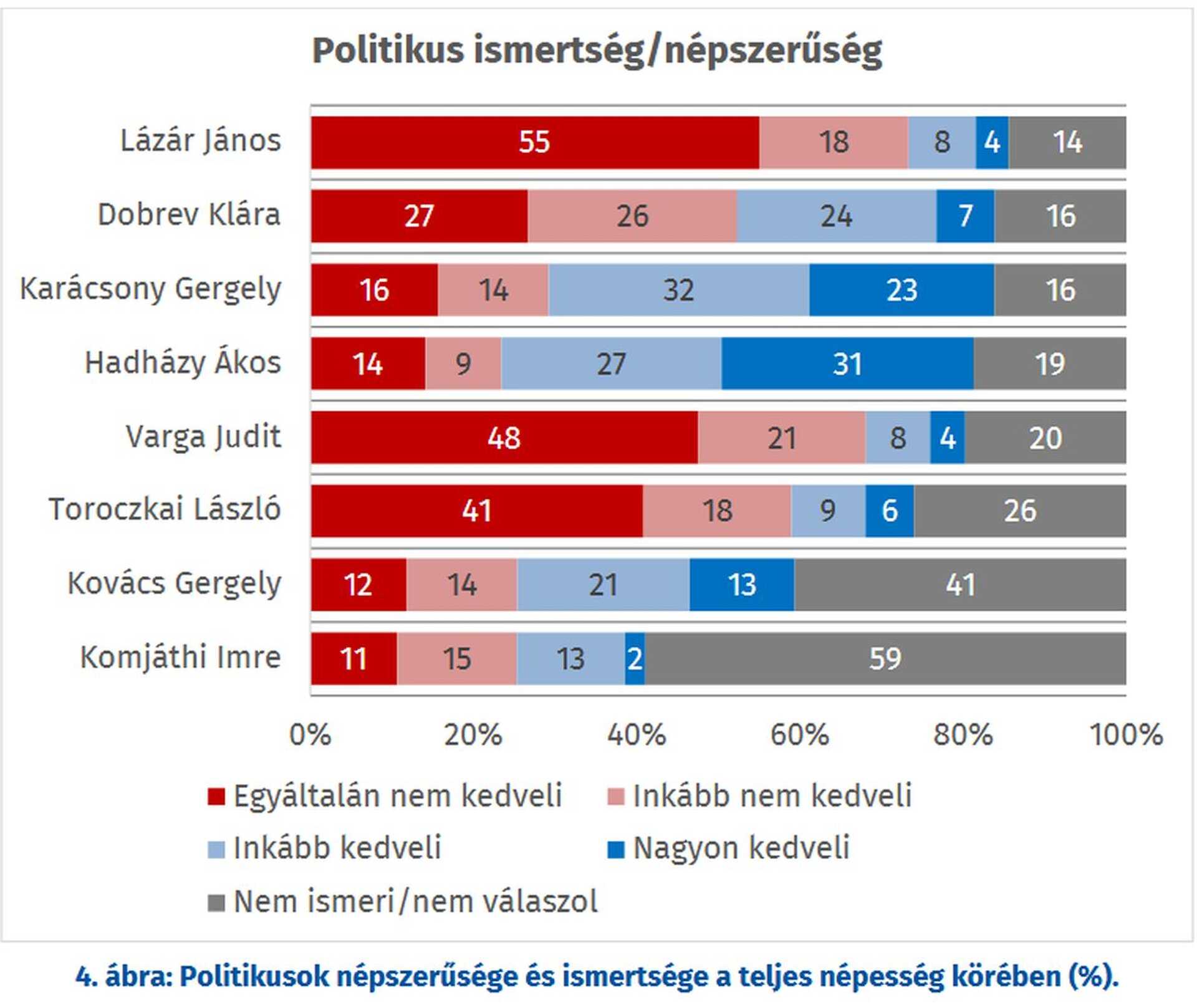Republikon kutatás: pártelnökök versenye