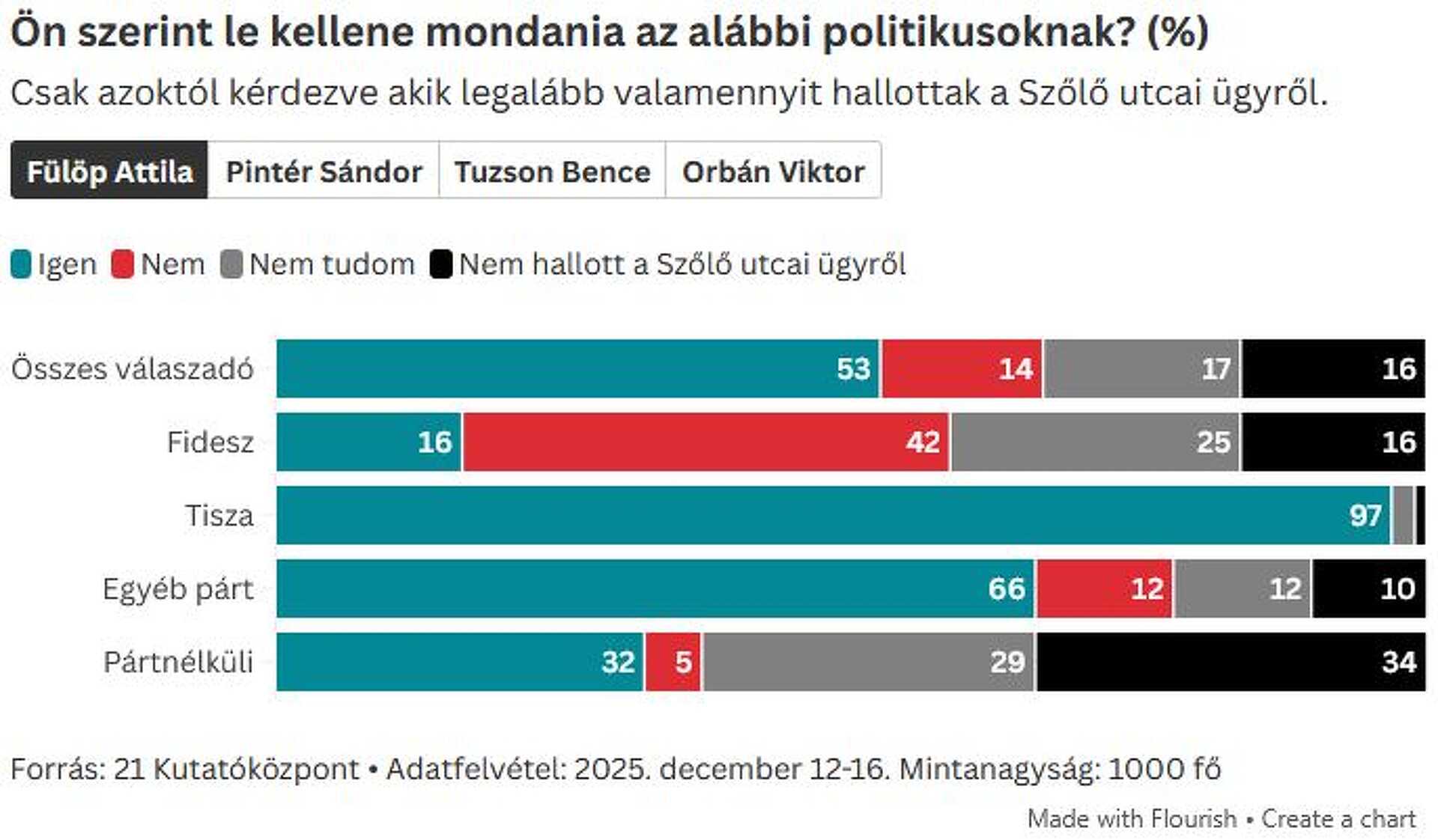 21 Kutatás Szőlő utca