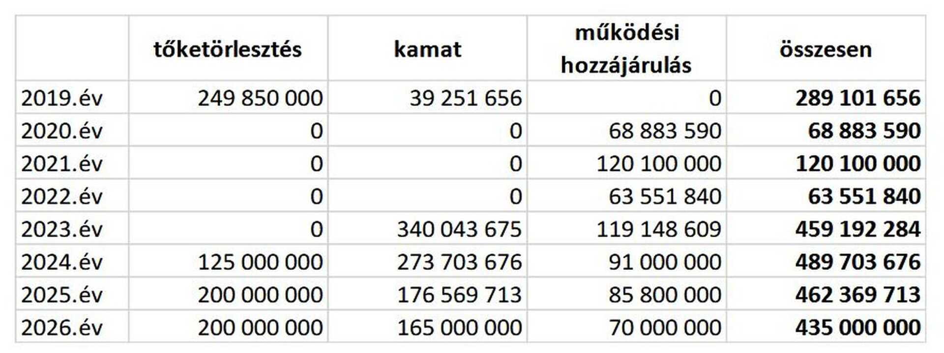 A sznetgotthárdi termálfürdő törlestési kötelezettsége