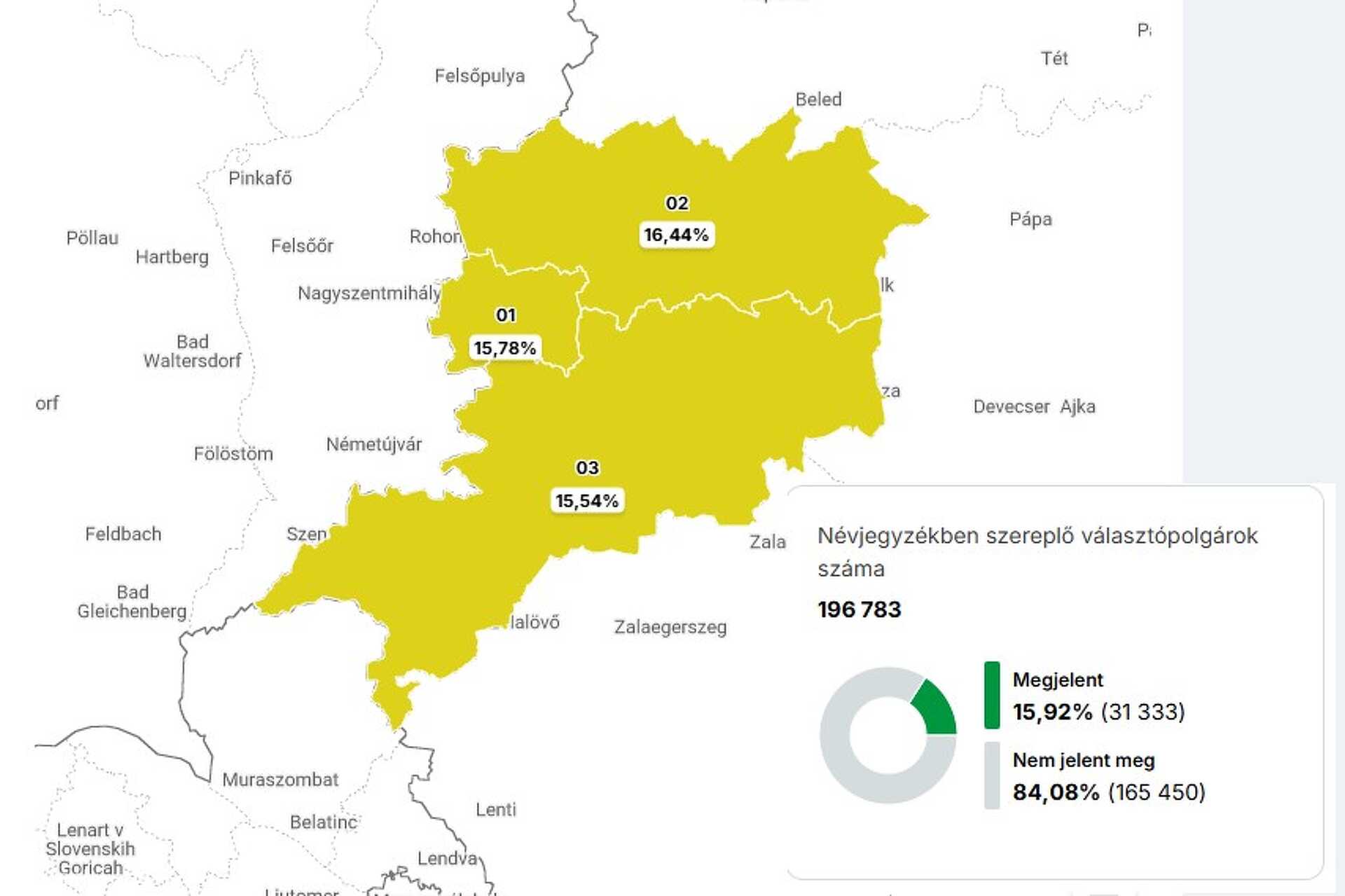 Vas megyei részvételi adatok 9 órakor