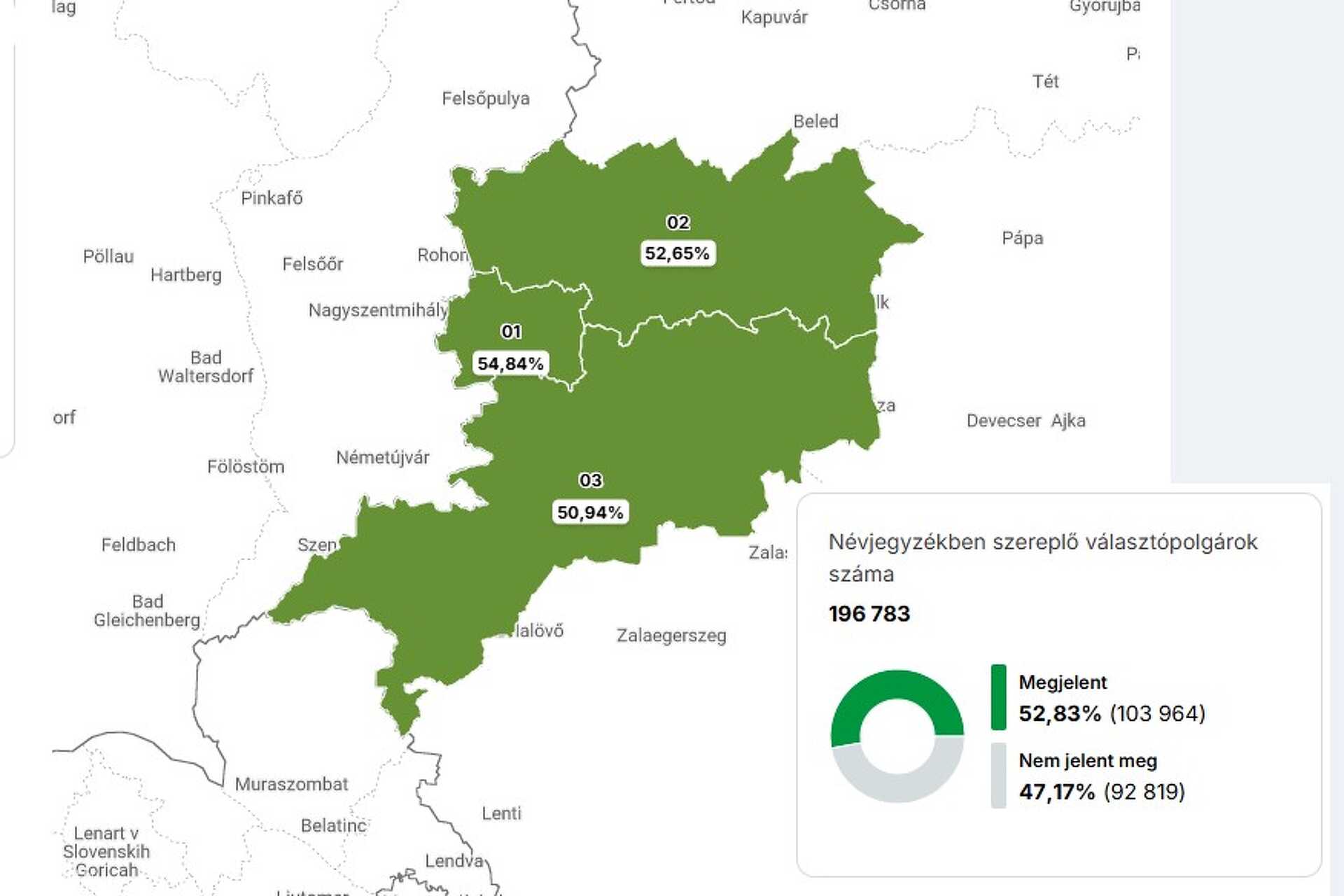 Vas megye 13 órás adatok