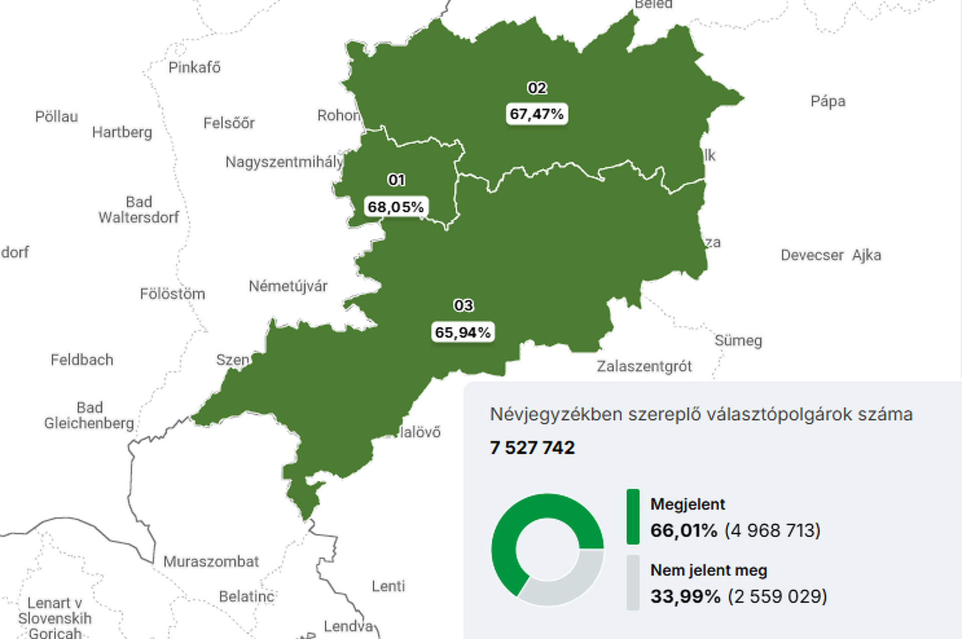 Vas megye részvételi arány 15 óra