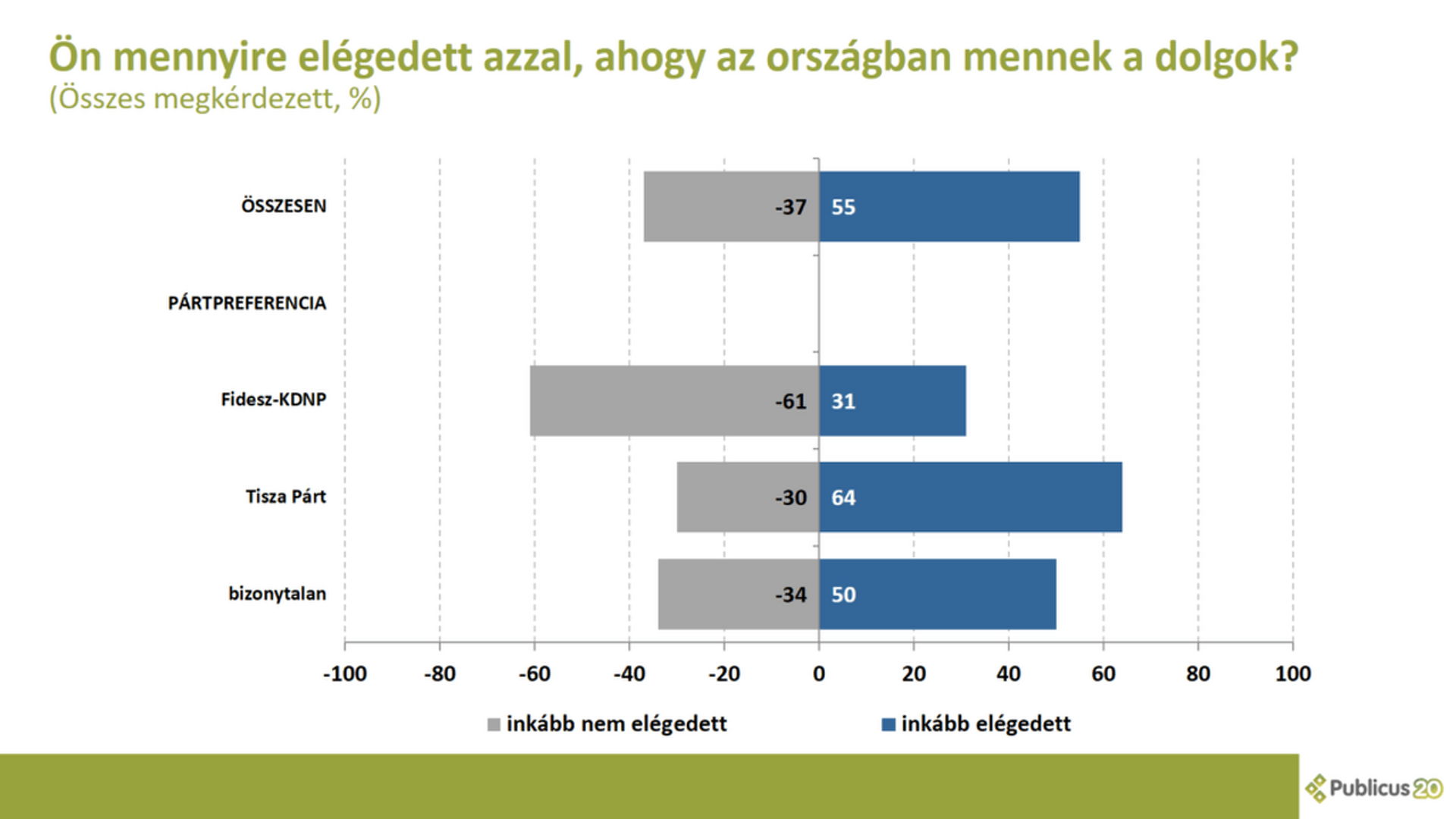 Publicus mérés 2026 május 18