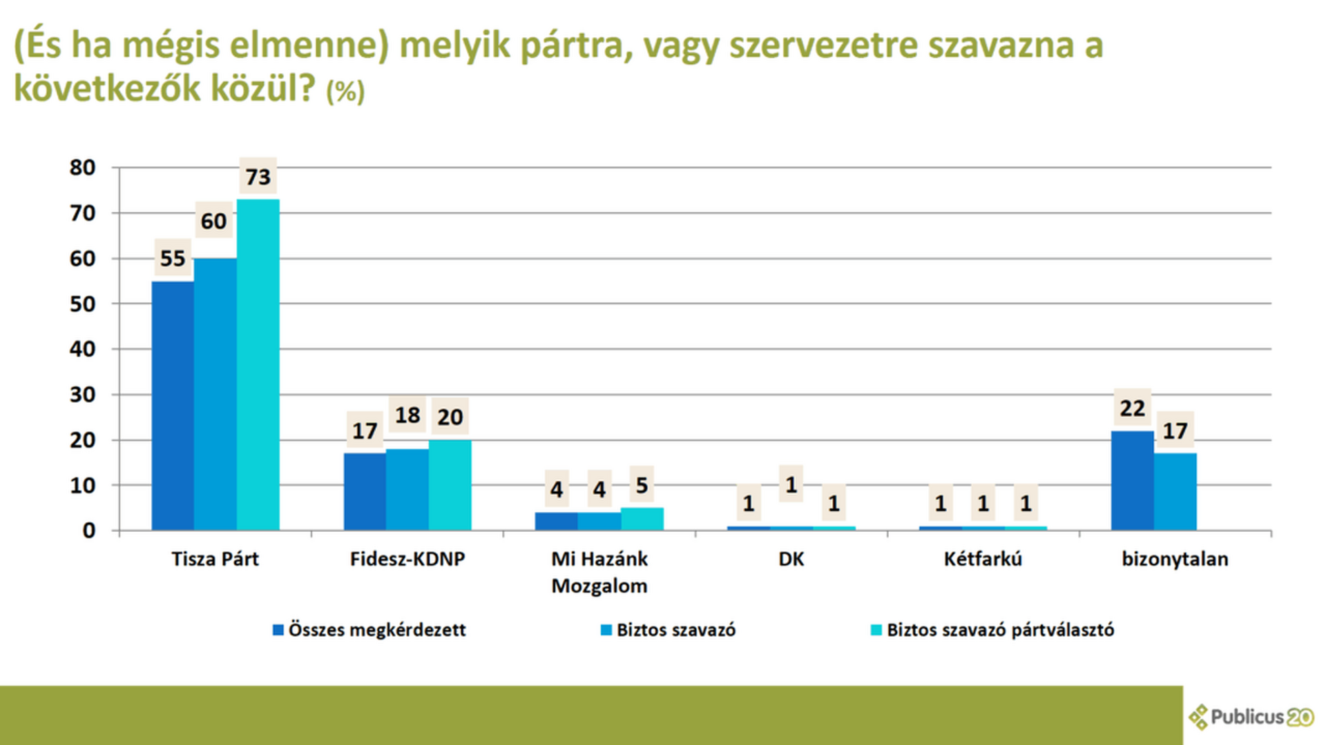 Publicus mérés 2026 május 18