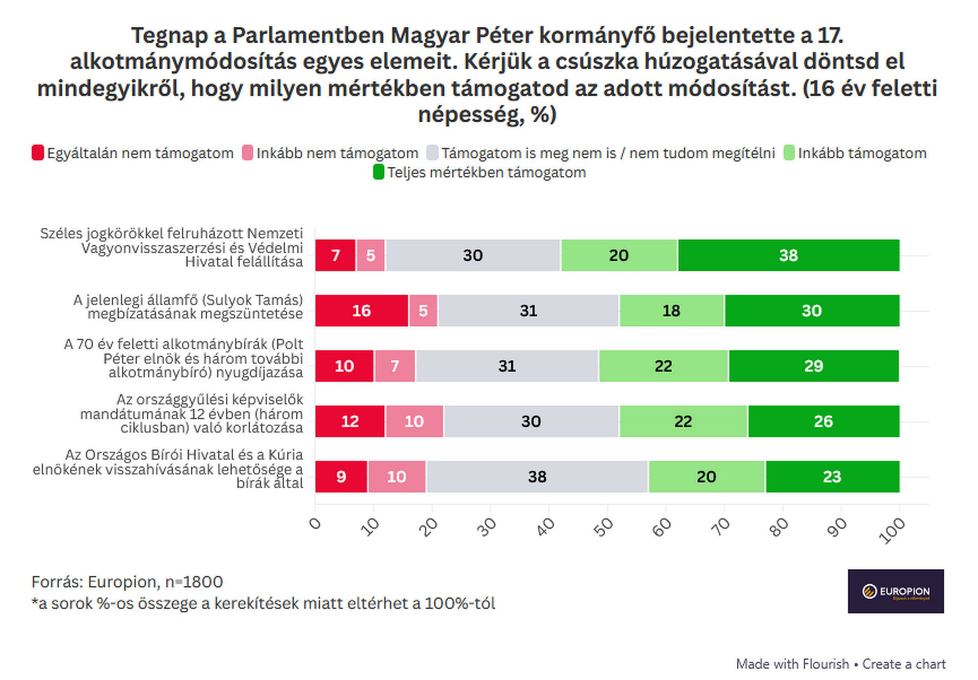 A 17. alkotmánymódosításról alkotott lakossági vélemények