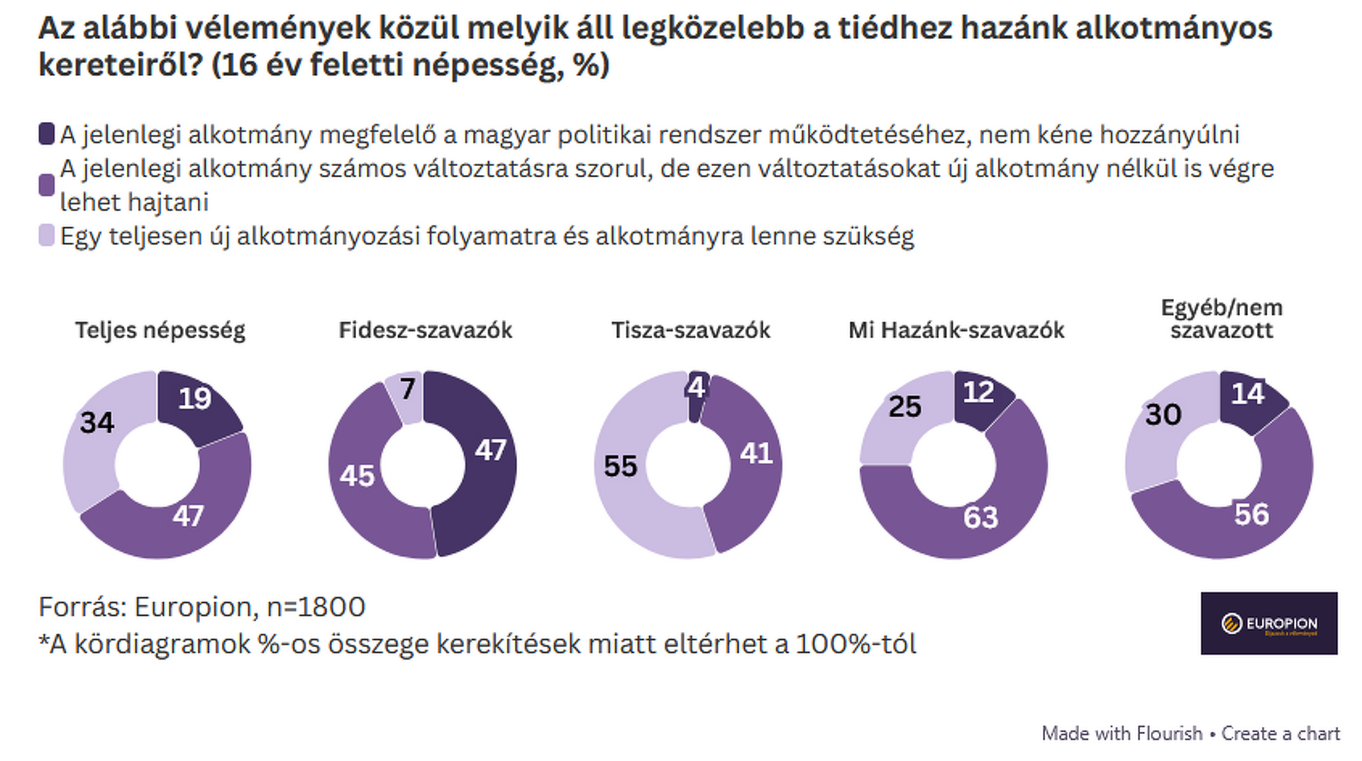 A 17. alkotmánymódosításról alkotott lakossági vélemények