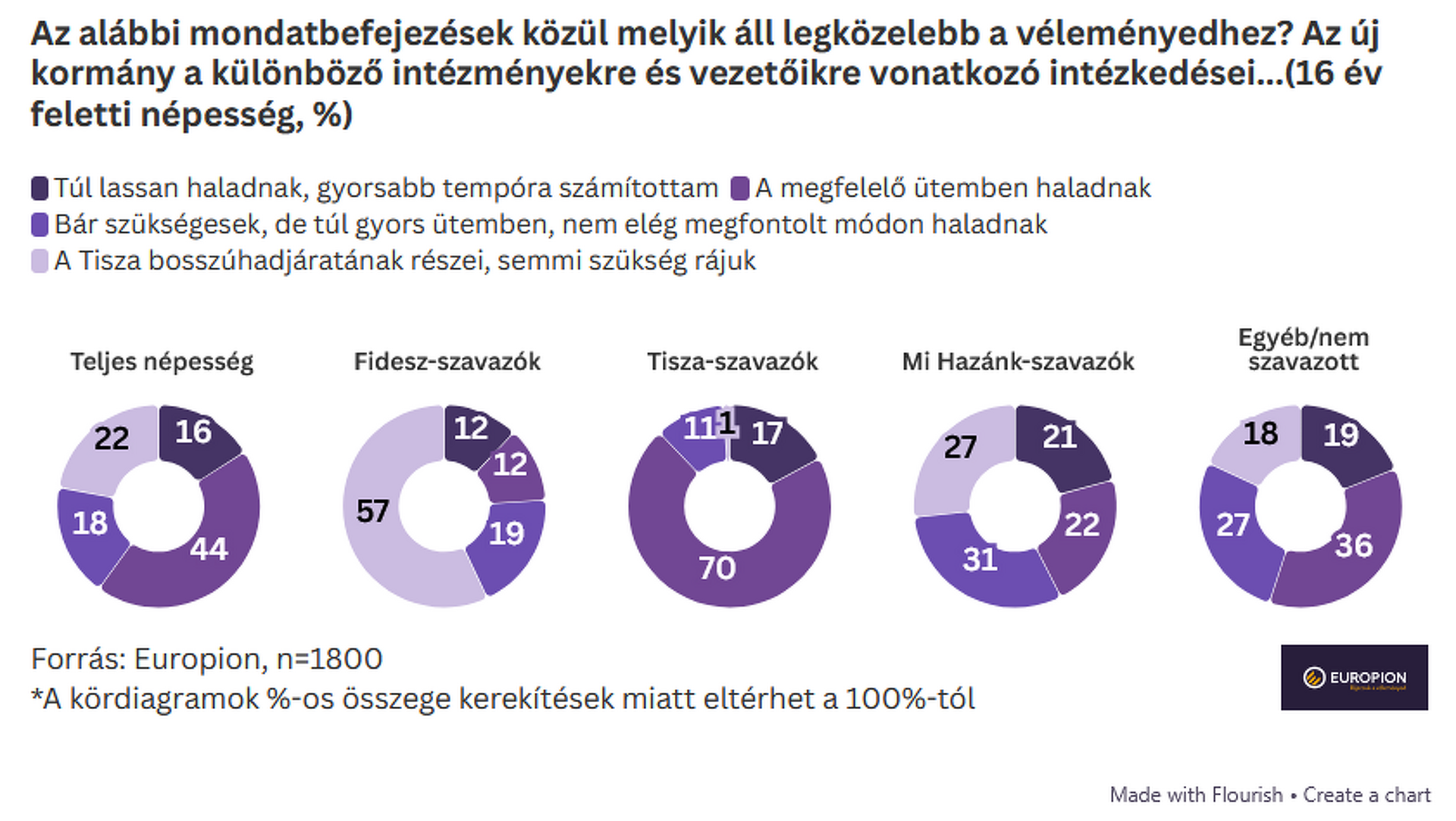 A 17. alkotmánymódosításról alkotott lakossági vélemények
