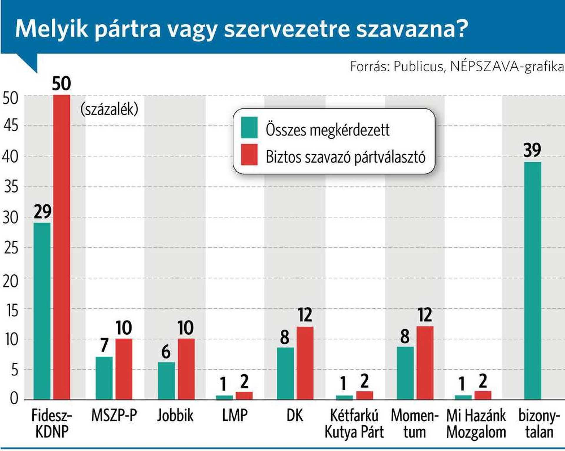 Publicus kutatás az önkormányzati választások után