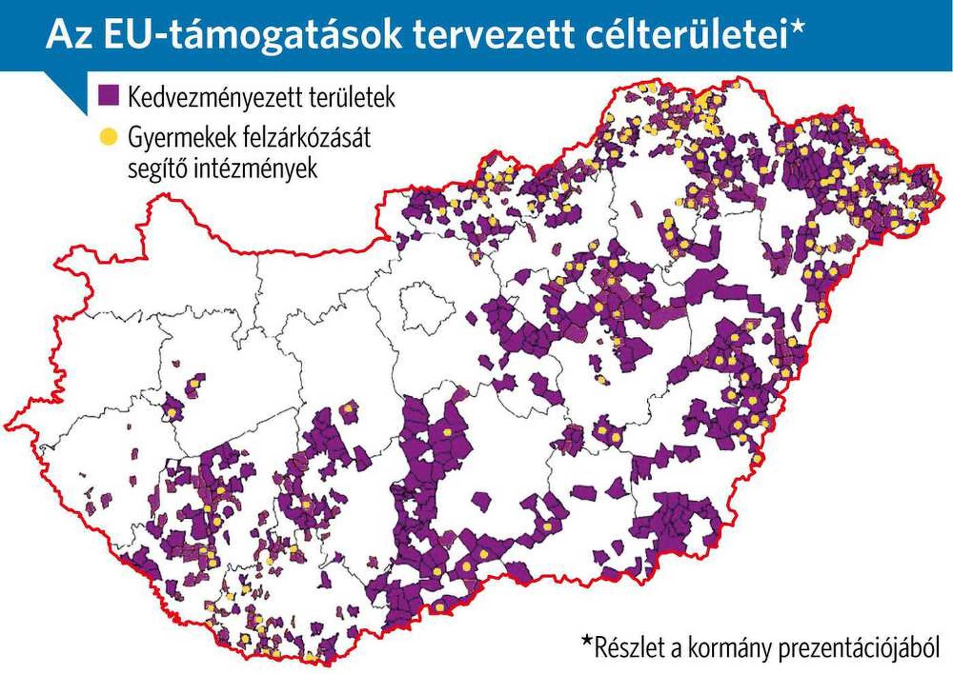 Az uniós támogatások tervezett célterületei