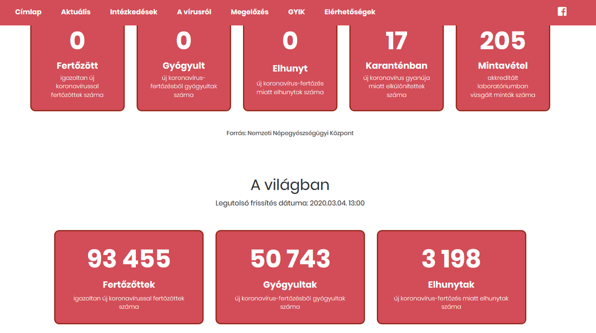 A kormány koronavírus oldala