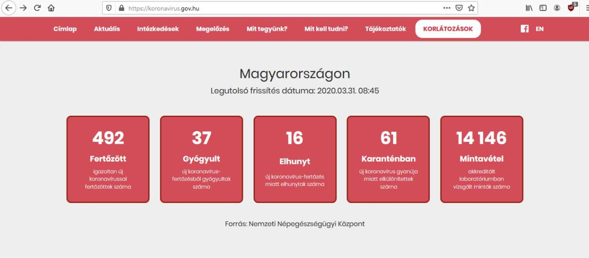 Az Operatív Törzs adatai március 31-én