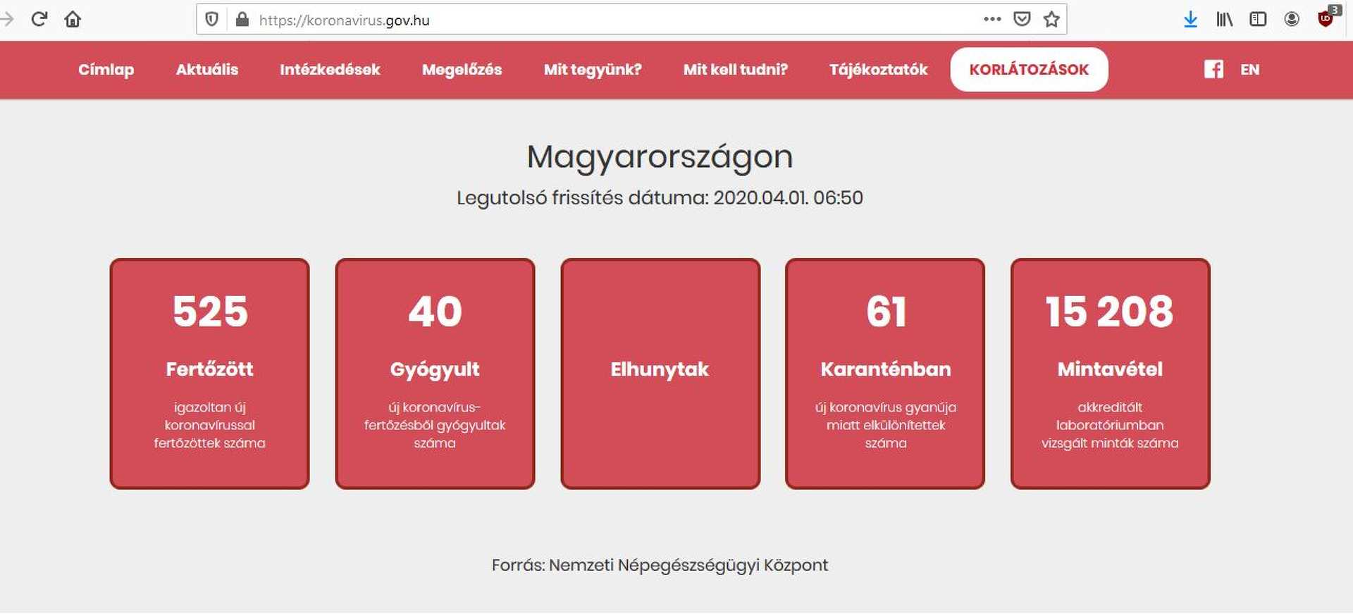 Az Operatív Törzs adatai április 1-én
