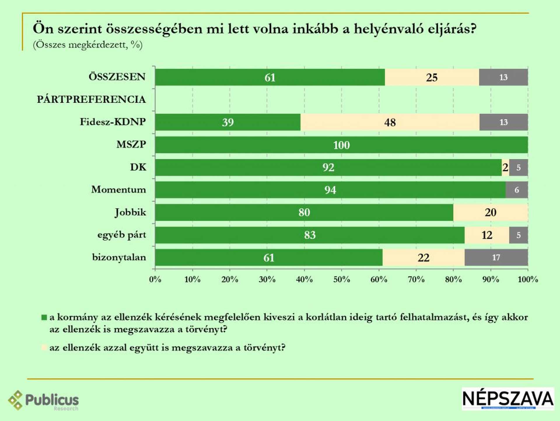 Közvélemény-kutatás a felhatalmazási törvényről