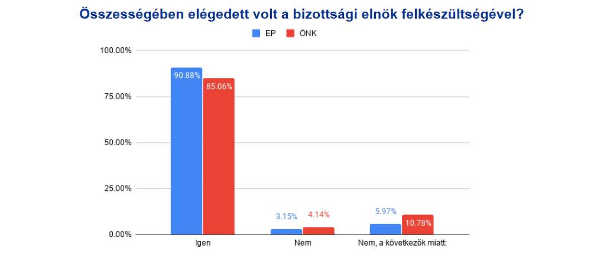 Kutatás az EP- és országgyűlési választásokról