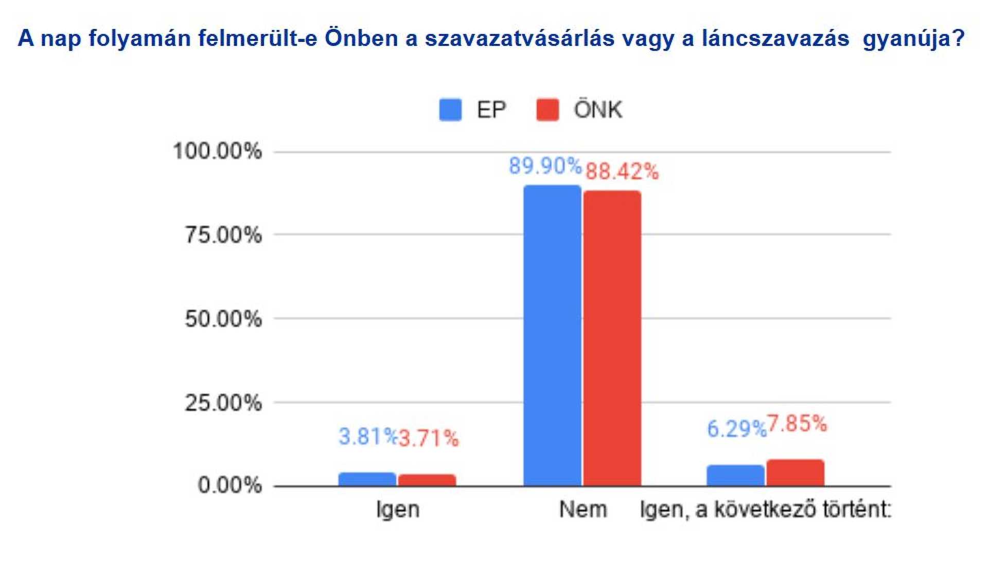 Kutatás az EP- és országgyűlési választásokról