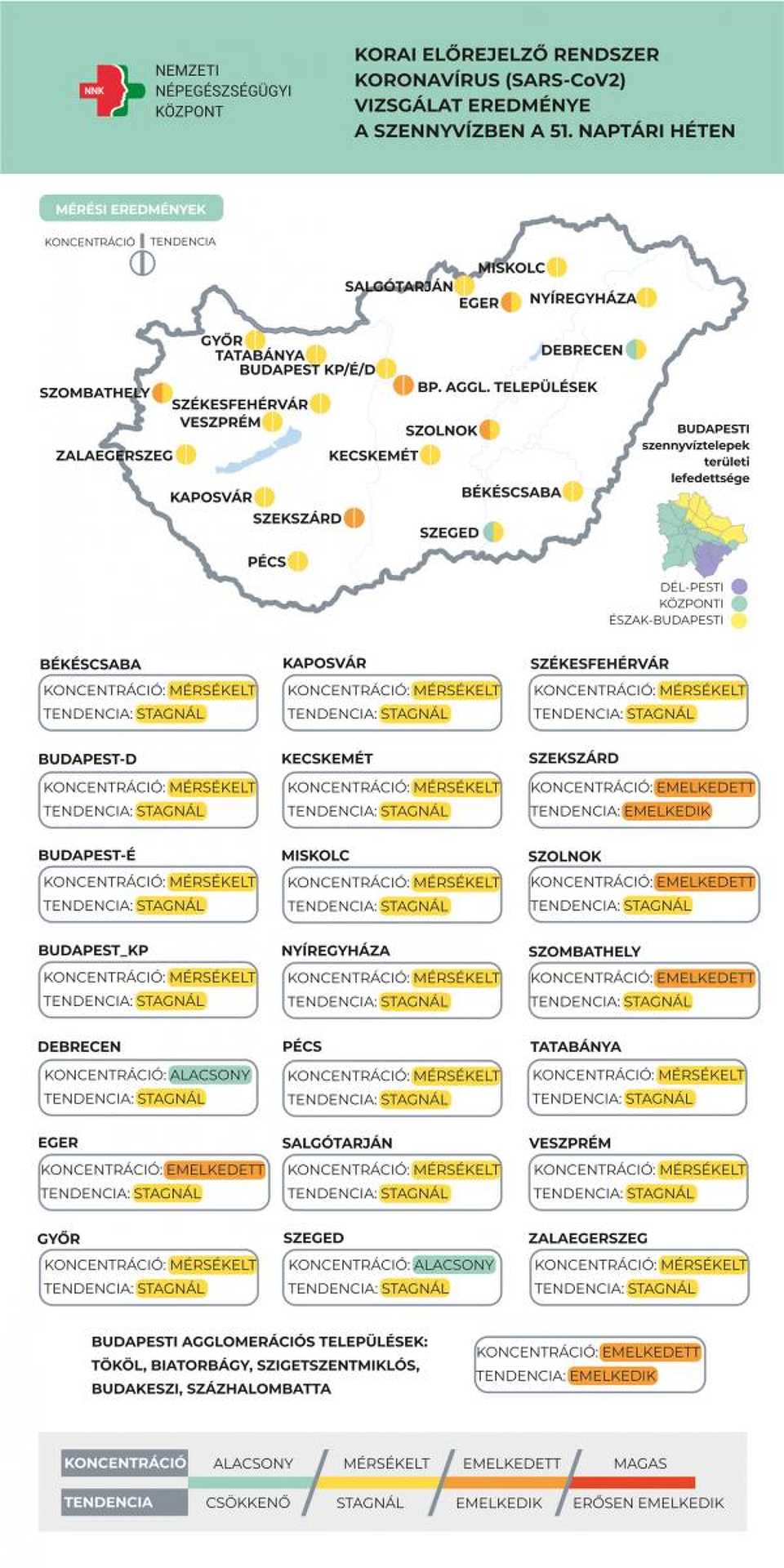 Koronavírusvírus örökítőanyagának koncentrációja - 51. hét