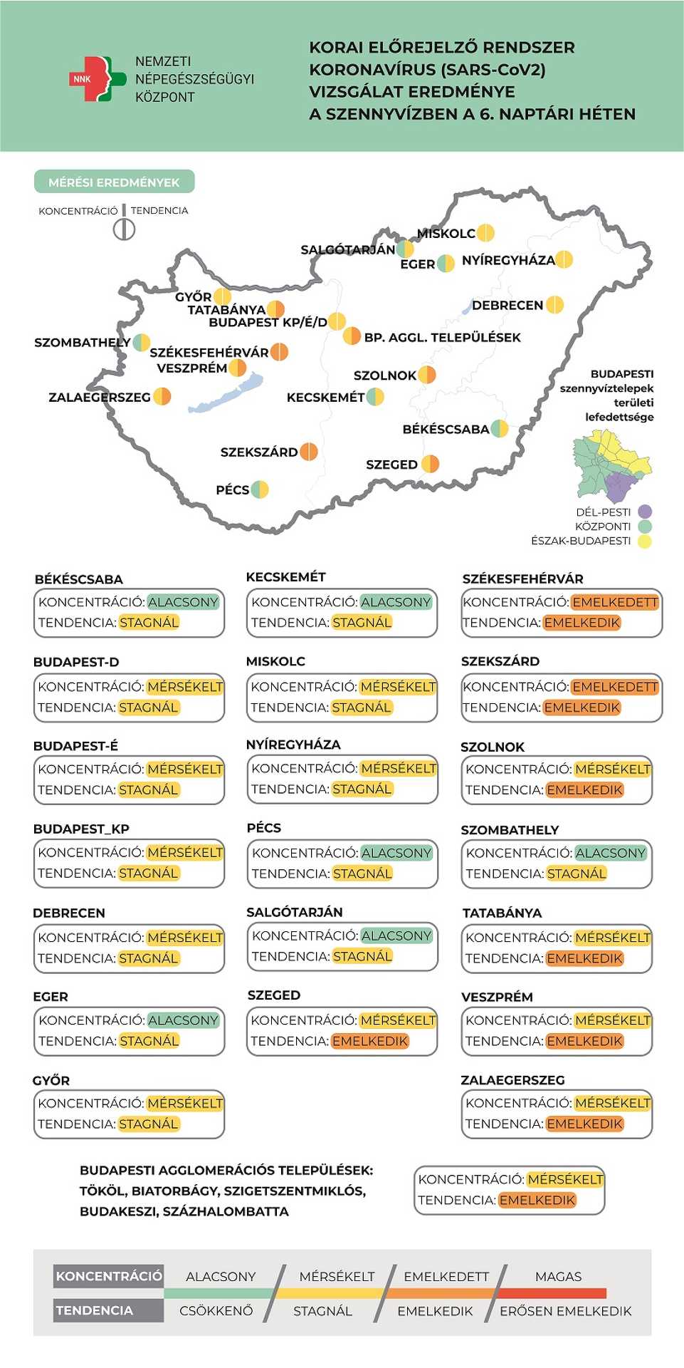 Koronavírus a szennyvízben a 6. héten